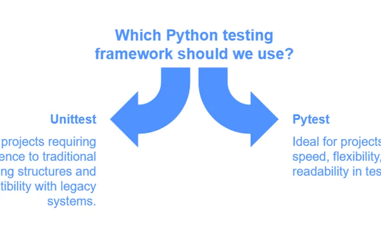Pytest vs Unittest: Which is right for you?