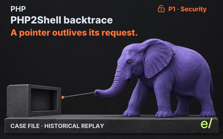 Could Early Have Flagged the PHP2Shell Bug in January 2025?