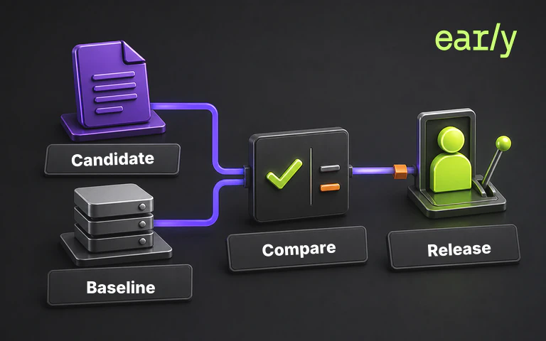 5 Ways to Check Agent-Generated Code for Regressions