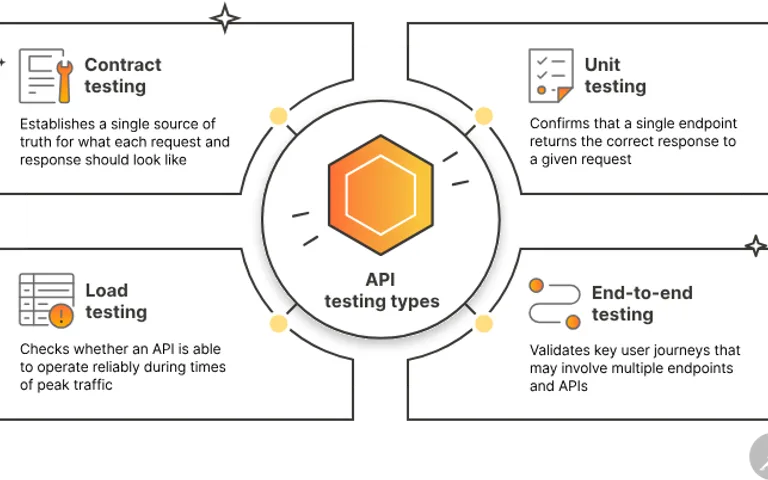 7 Ways AI is Being Used in Software Testing