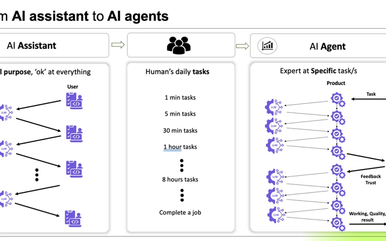 Cursor vs. EarlyAI