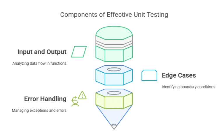 A Developer’s Guide to Python Unit Testing