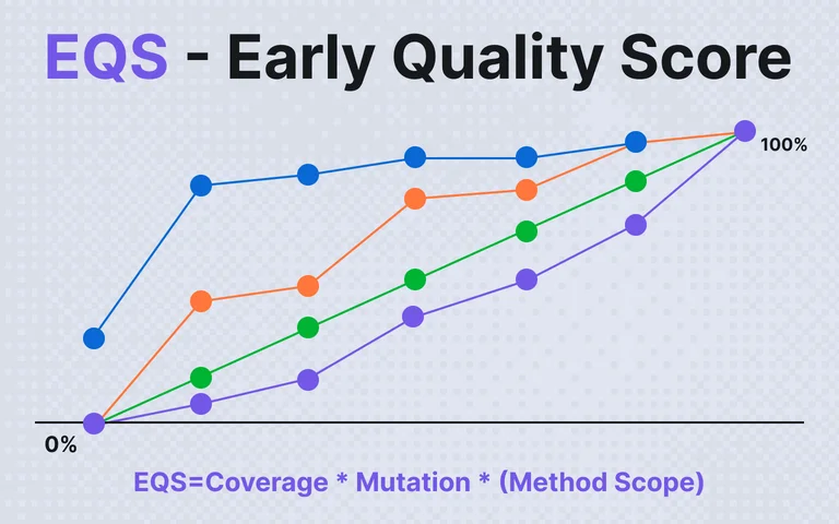 Introducing EQS – Early Quality Score