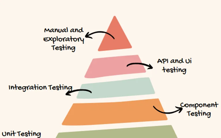 Top 17 Best Unit Testing Tools
