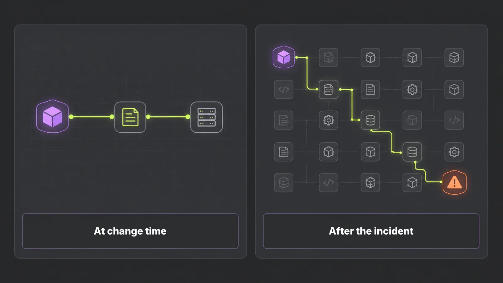The later the question is asked, the more merged changes there are to search