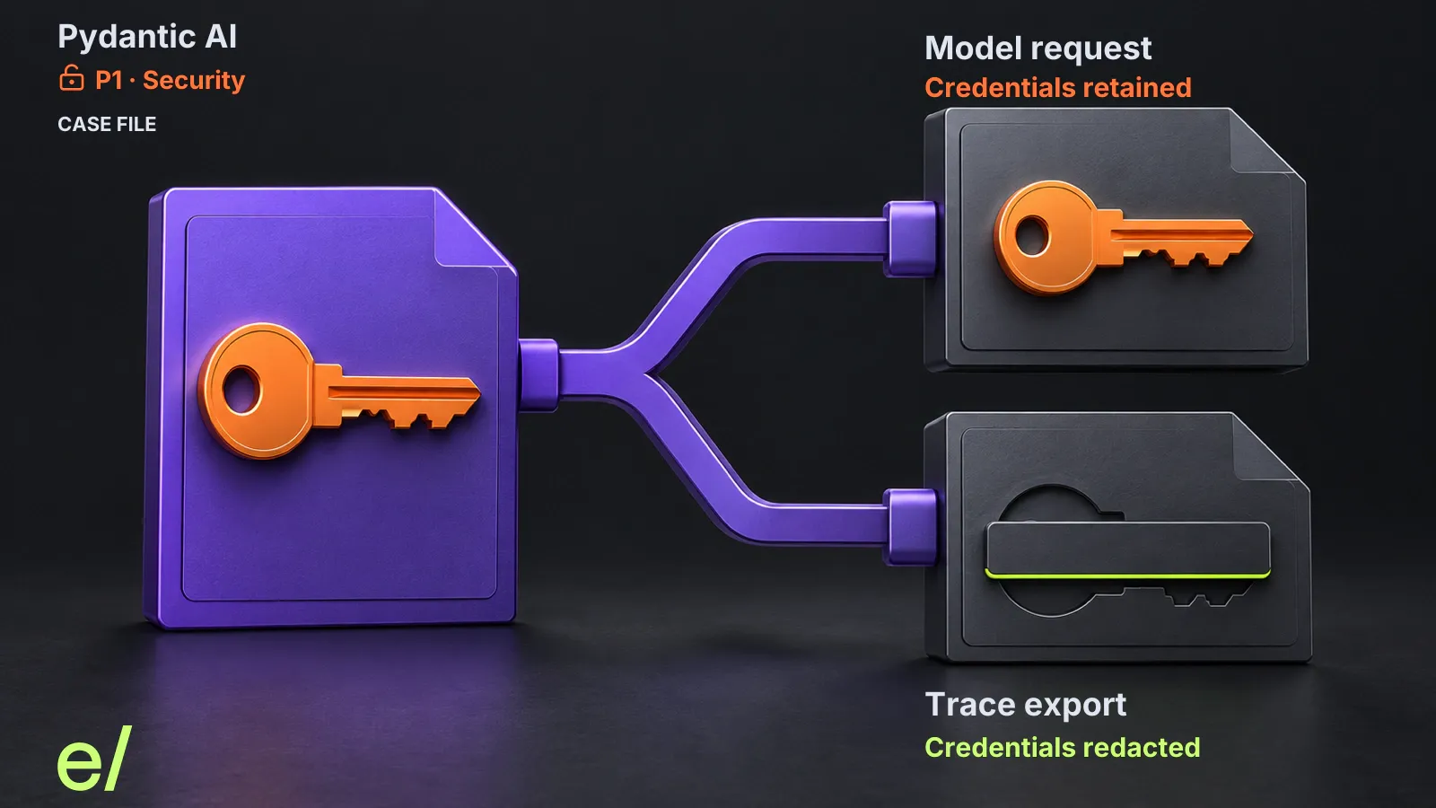 The model request retains its credentials while the copy exported to traces redacts them.