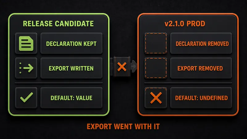 The Rspack release candidate preserves a CommonJS default export while v2.1.0 production optimization removes the export write and leaves it undefined.