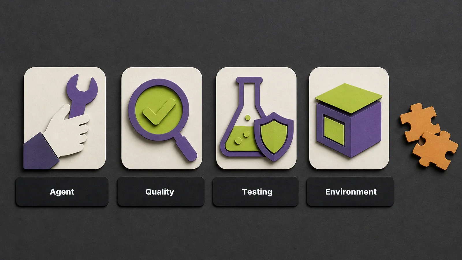 A minimal VS Code stack uses one primary tool for agents, quality, testing, and the development environment