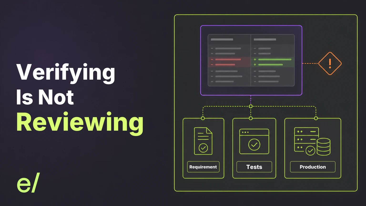 Code review is scoped to the change, while the system the change reaches is not.