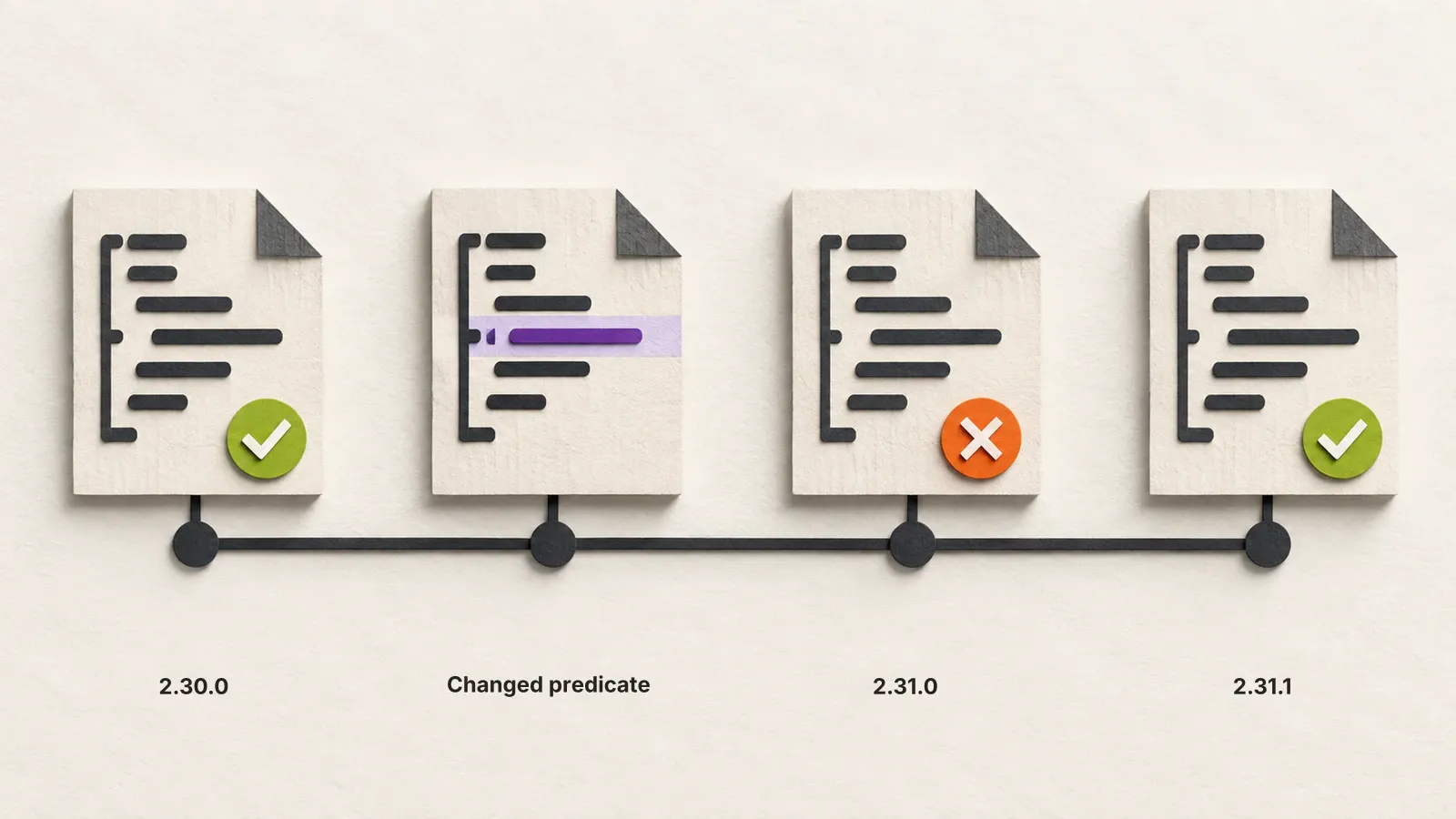 Timeline from Conan 2.30.0 through the introducing change, affected 2.31.0 release, fix, and restored 2.31.1 release