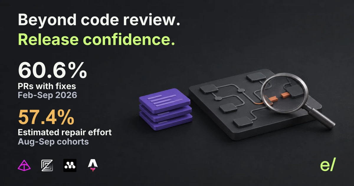 Beyond code review, release confidence. Study findings: 57.4% repair effort and 60.6% pull requests with fixes, across Pydantic AI, Zed, Mastra and Astro.