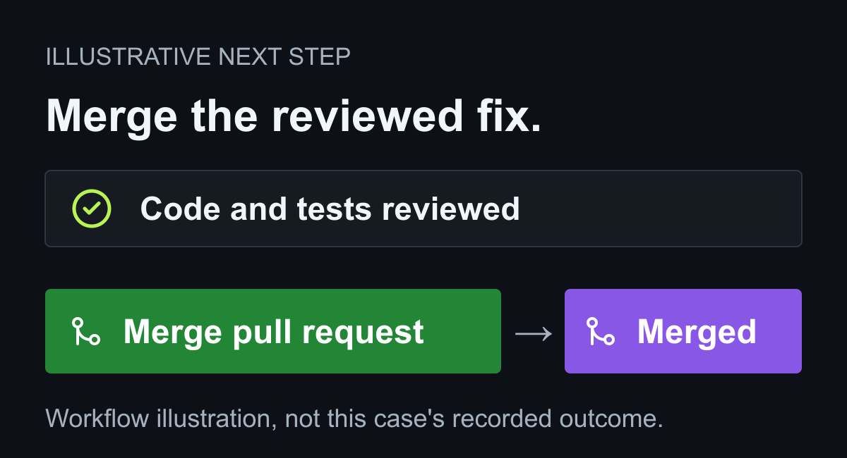 Illustrative engineer-controlled review and merge workflow, showing a Merge pull request action followed by Merged status, not PR 3's actual outcome