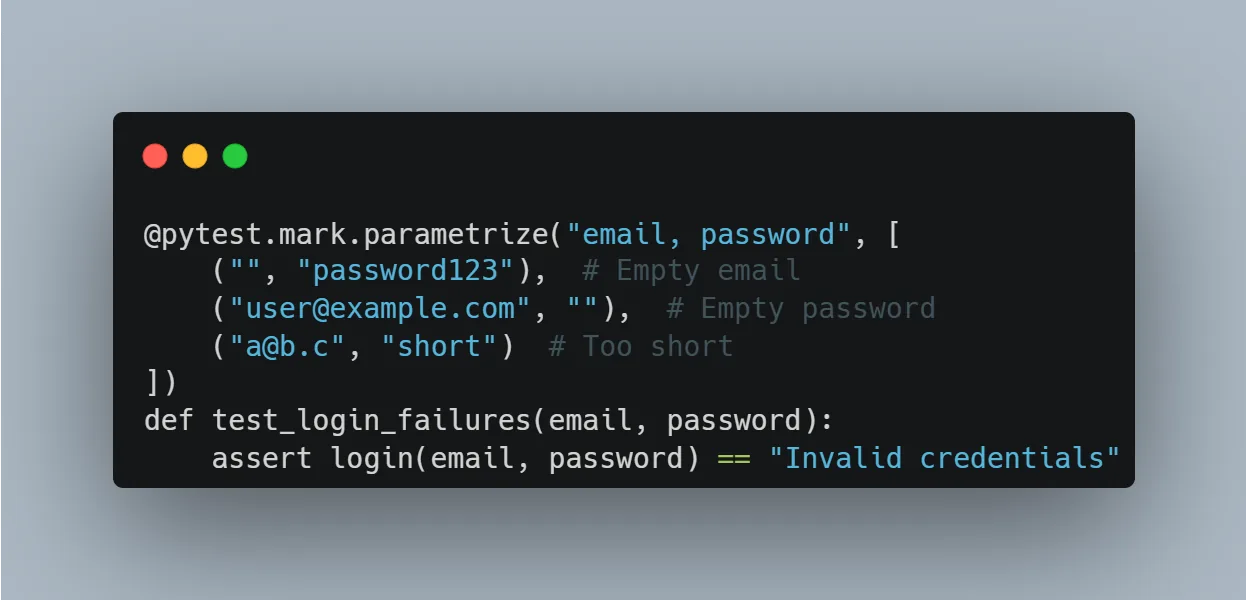Pytest data-driven login test covering multiple failure cases.