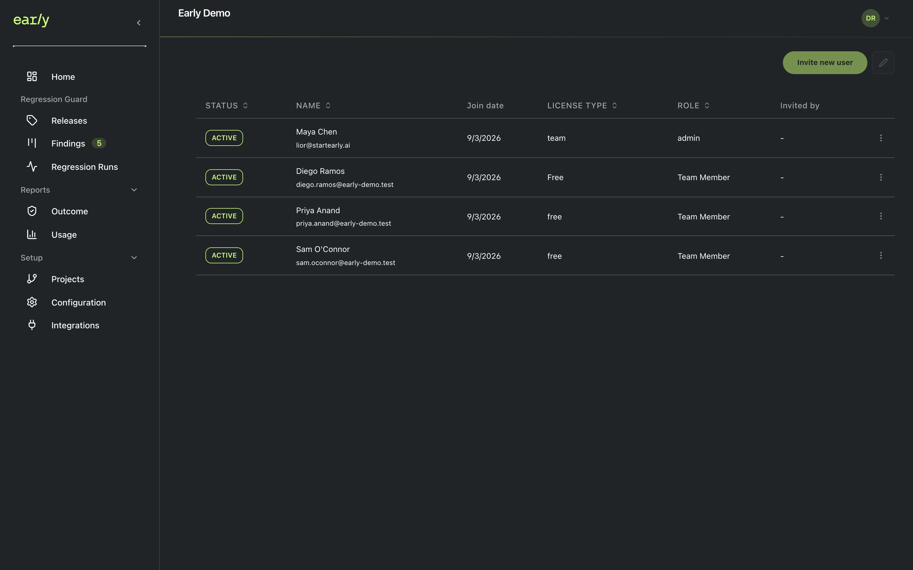 Early's team page listing four active teammates with their join dates, license types, and roles