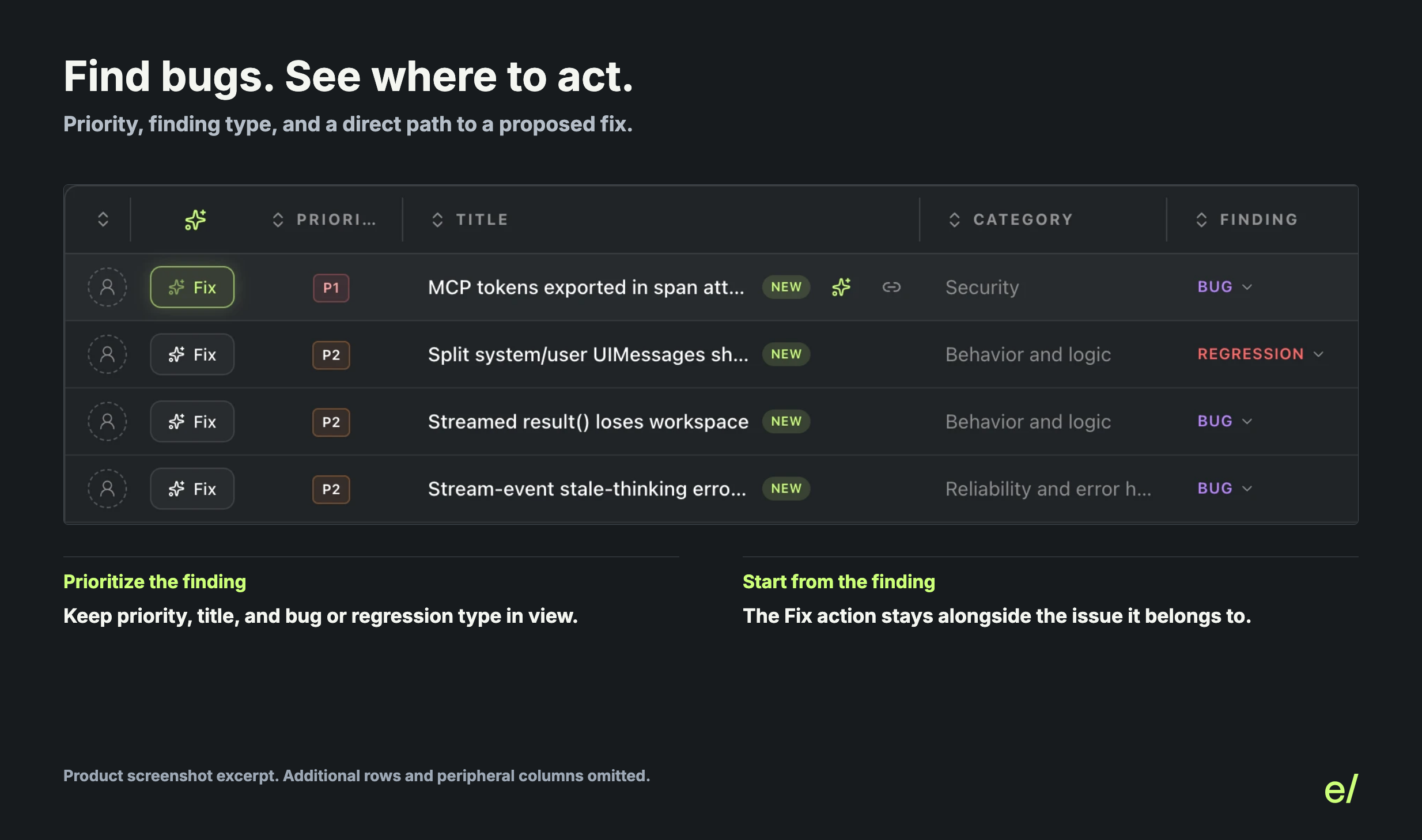 Early findings list showing bugs and regressions, priorities, categories, and Fix actions.