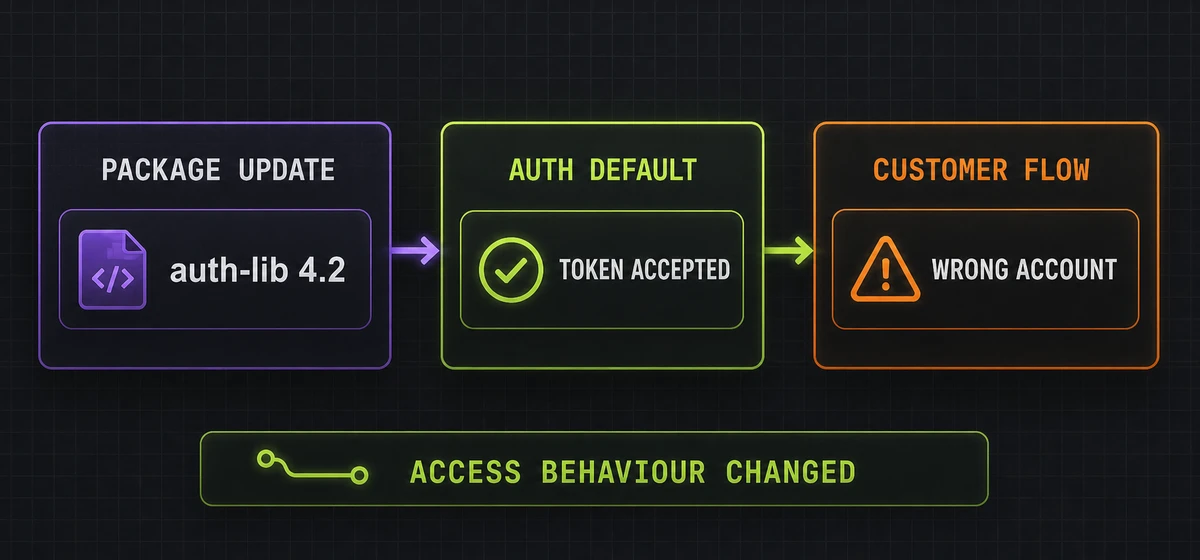 A package update changing authentication defaults and exposing the wrong account data